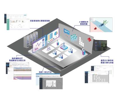 軟件科技領(lǐng)域技術(shù)開發(fā)的創(chuàng)新與實(shí)踐